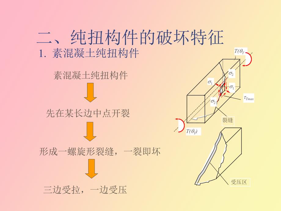 溷凝土构件受扭性能_第3页