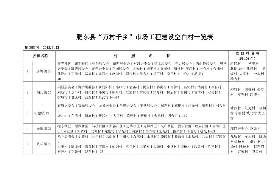 肥东县乡镇村.doc_第1页