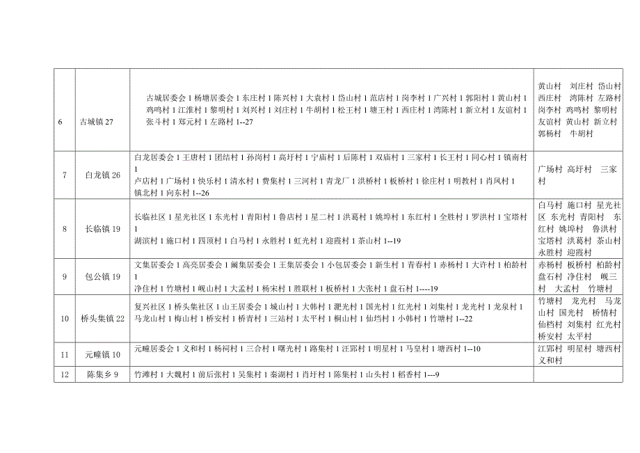 肥东县乡镇村.doc_第2页