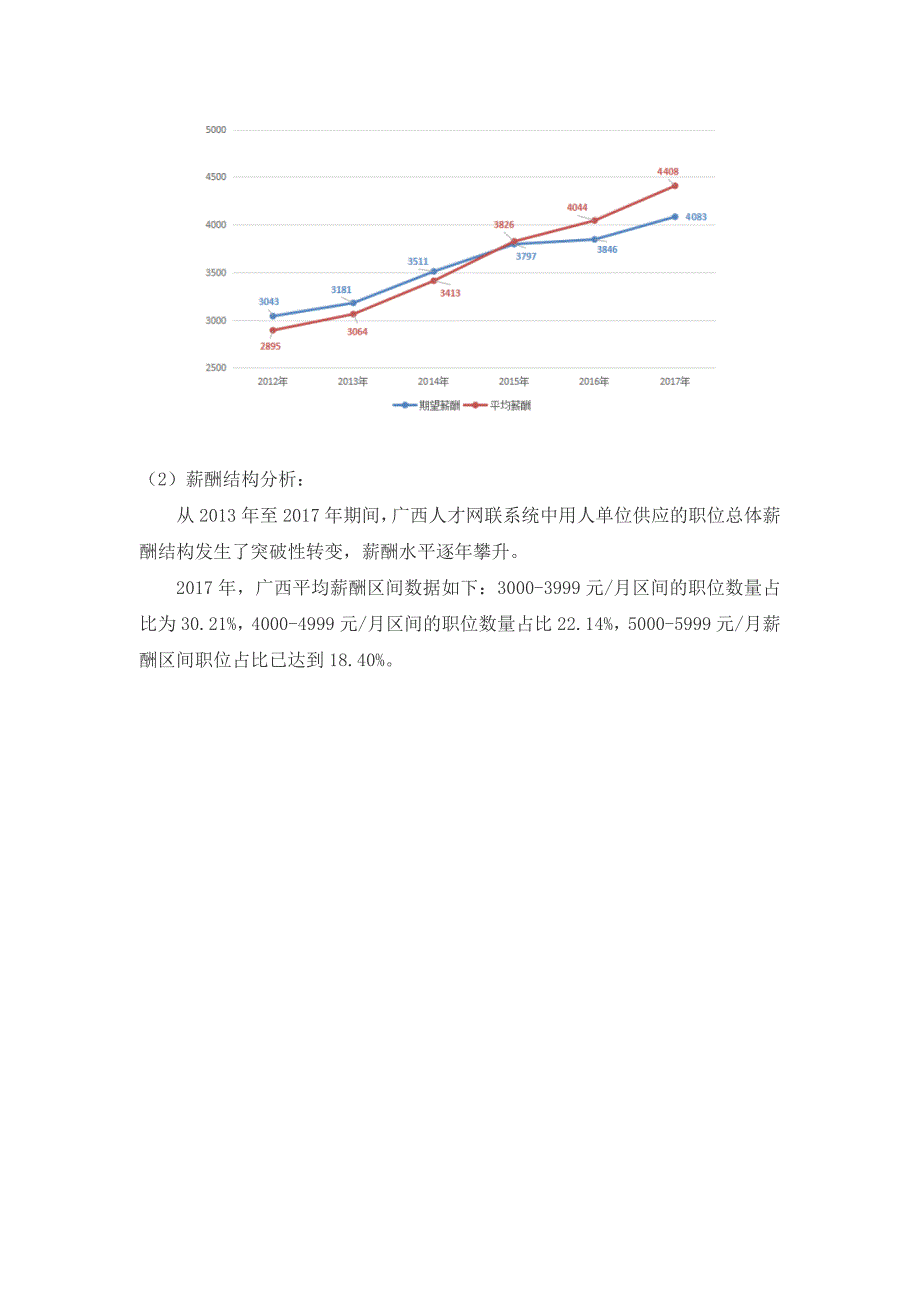 薪酬分析报告-人工效能分析及解决思路_第3页