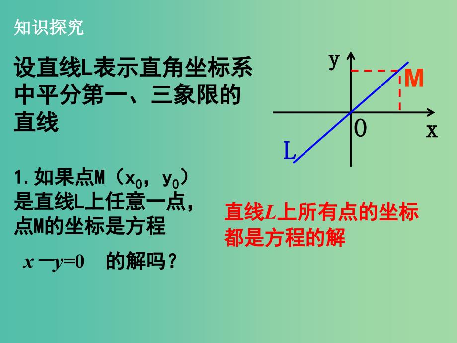 高中数学 第二章《曲线和方程》课件 新人教版选修2-1.ppt_第2页