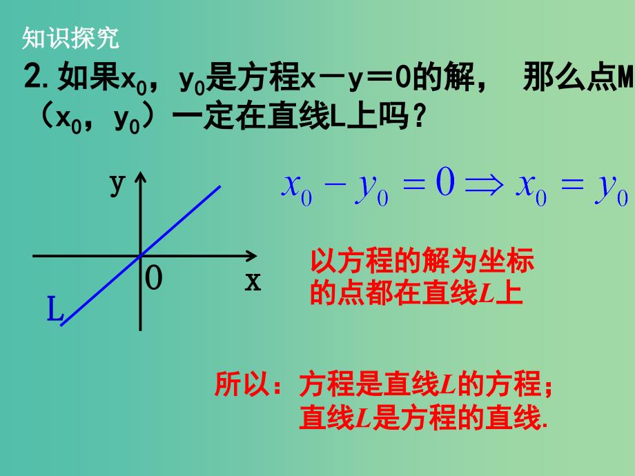 高中数学 第二章《曲线和方程》课件 新人教版选修2-1.ppt_第3页