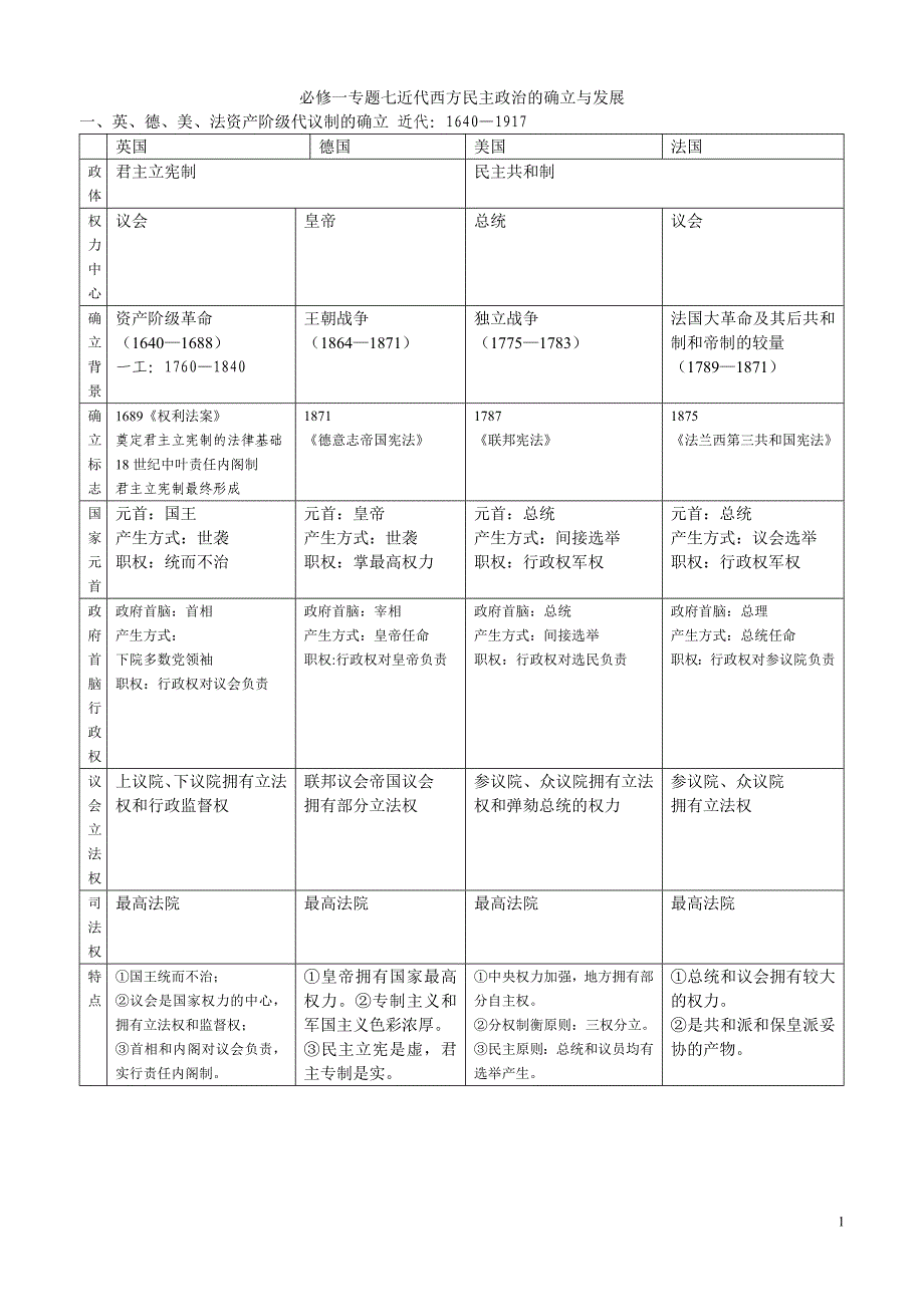 必修一专题七.doc_第1页