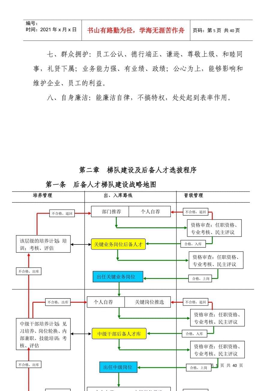 某某医院后备人才梯队建设方案_第5页