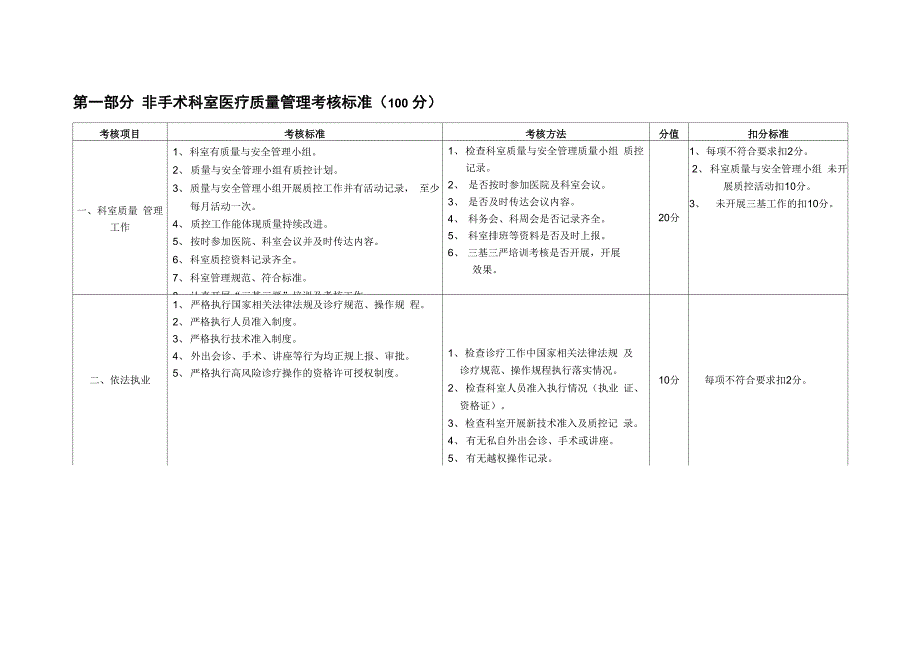 医院医疗质量综合考评体系_第1页