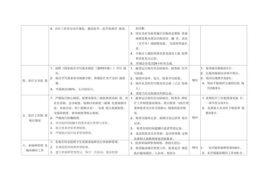 医院医疗质量综合考评体系_第3页