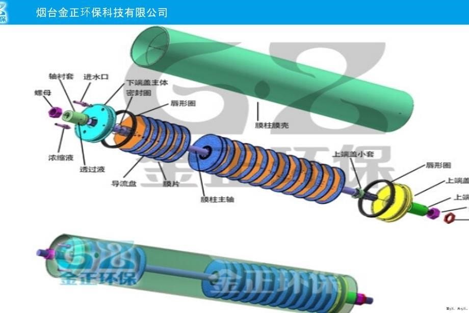 DTRO膜技术介绍教学课件_第5页