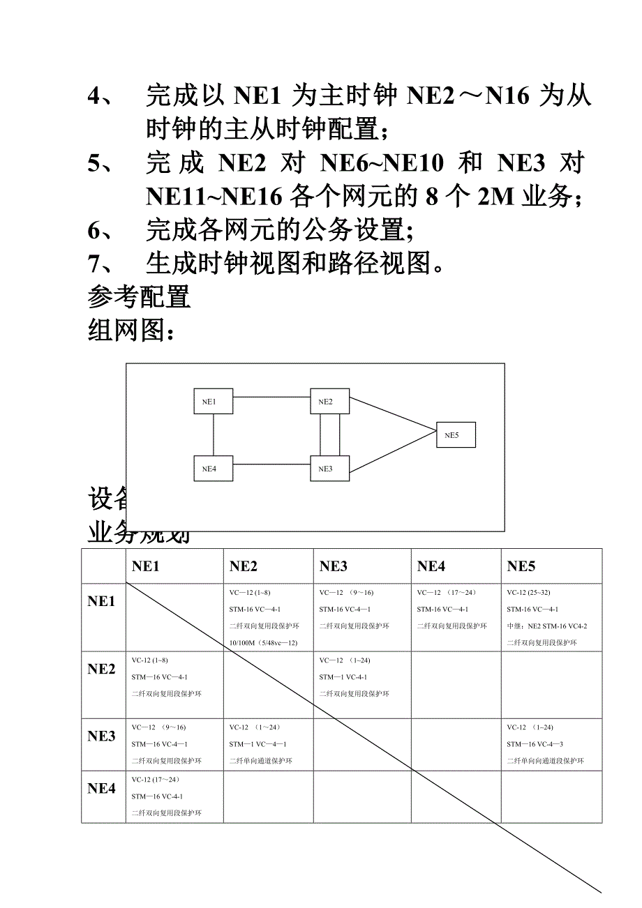 华为SDH设备配置流程_第3页