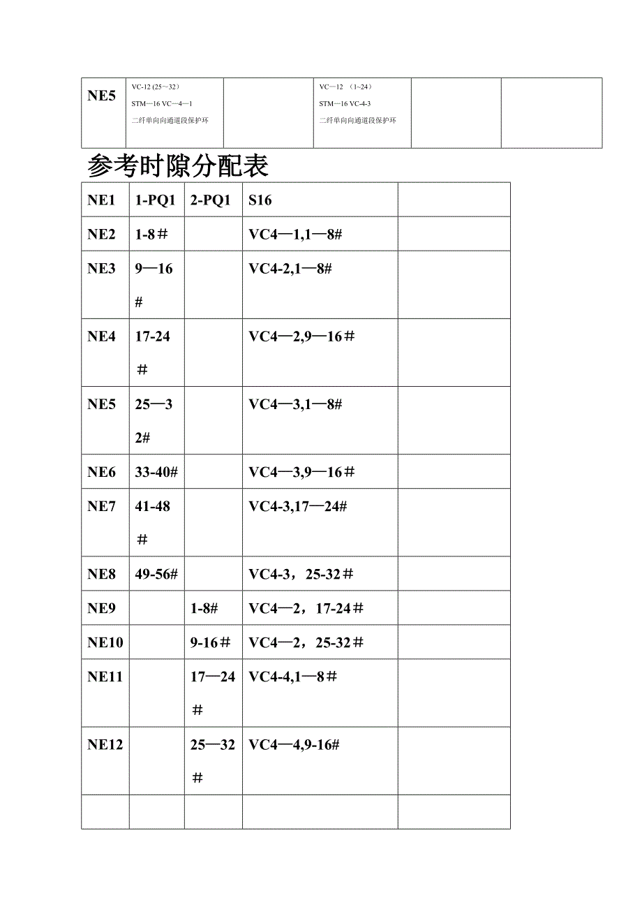 华为SDH设备配置流程_第4页