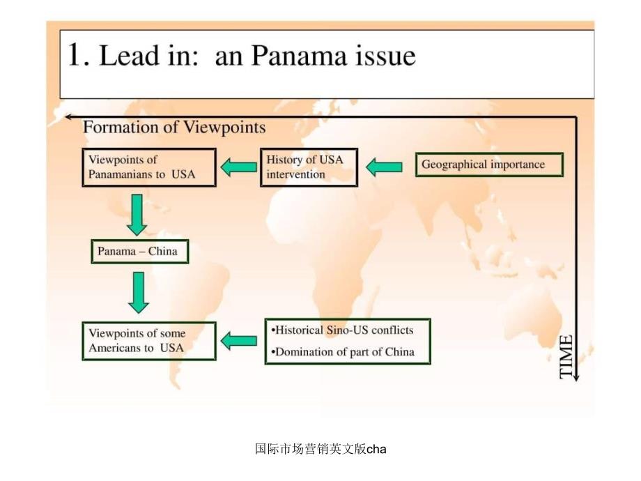 国际市场营销英文版cha课件_第2页