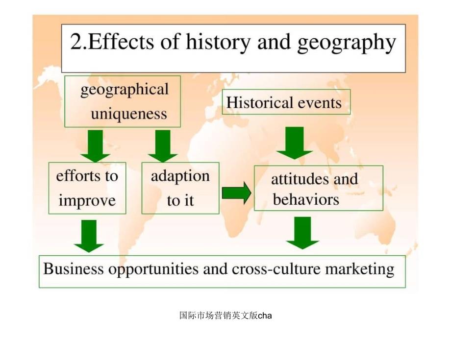 国际市场营销英文版cha课件_第3页