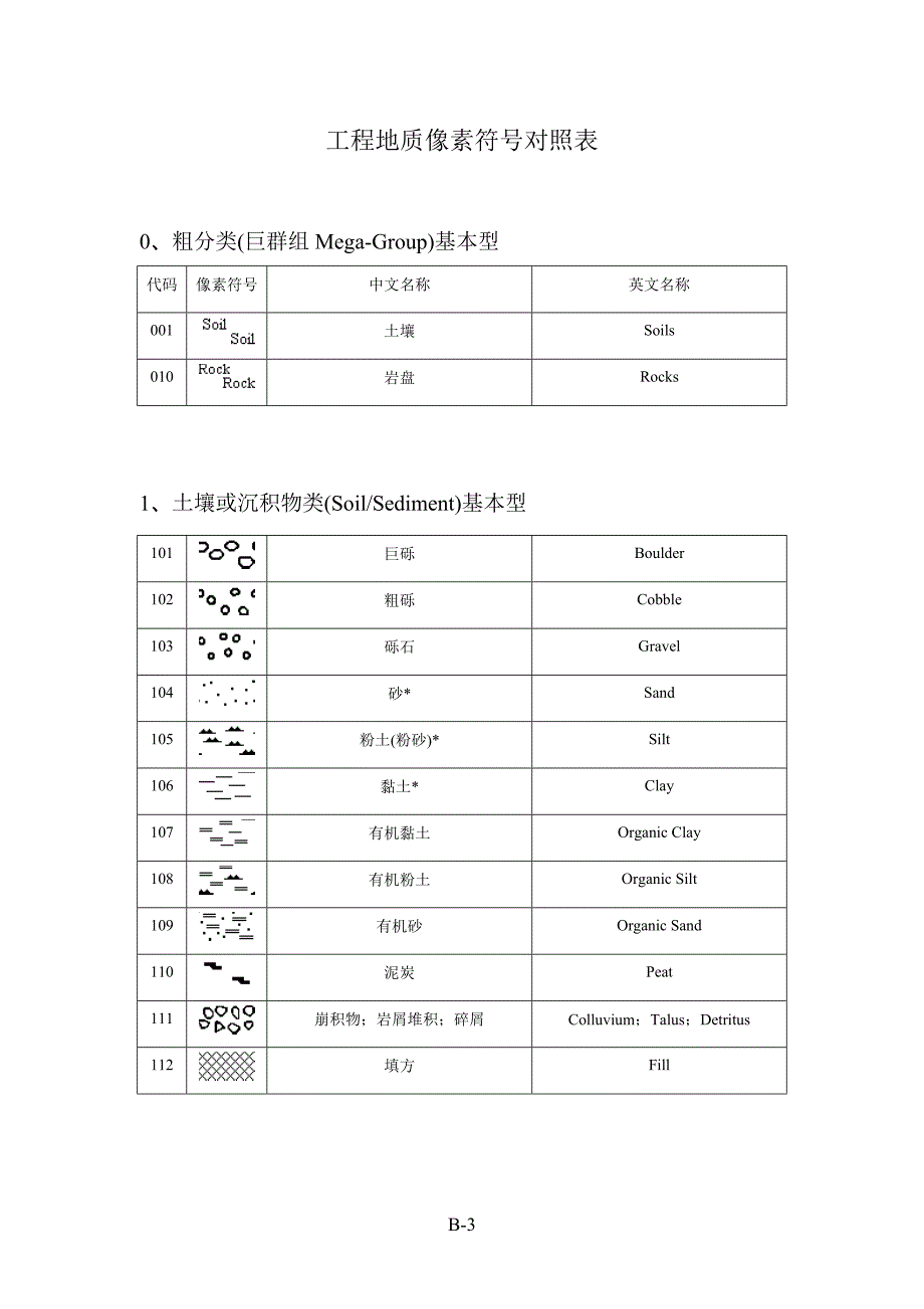 地质符号(简体).doc_第3页