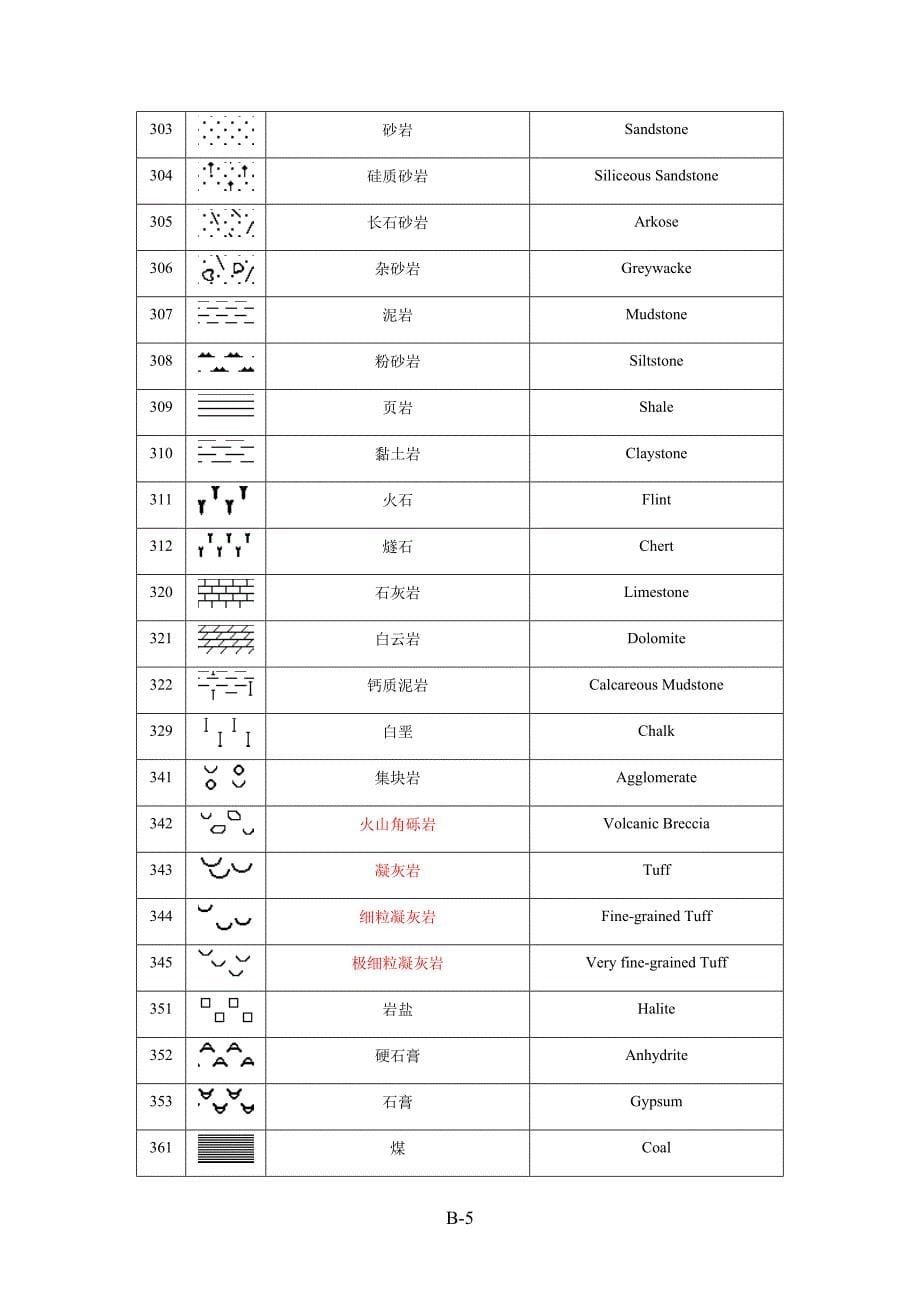 地质符号(简体).doc_第5页