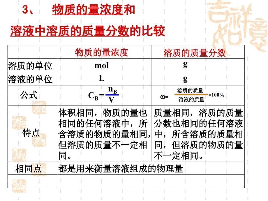 化学计量在实验中的应用(总3课时).ppt_第5页