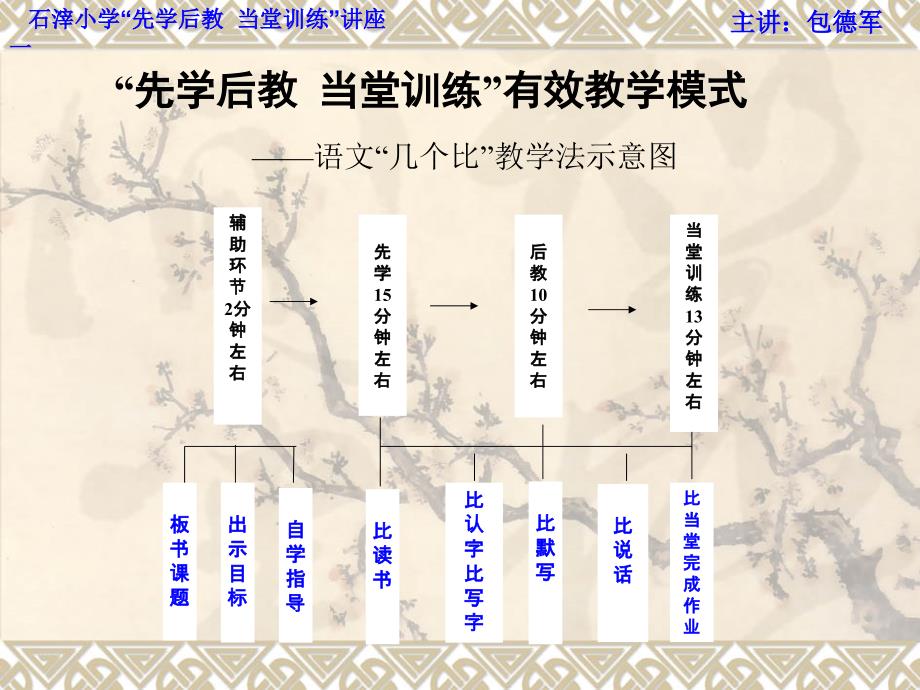 先学后教当堂训练讲座_第4页