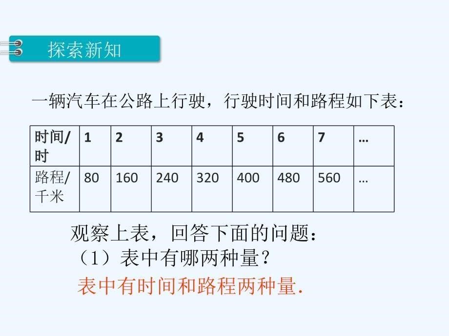 2022年苏教版小学数学六年级下第1单元正比例的意义课件_第5页