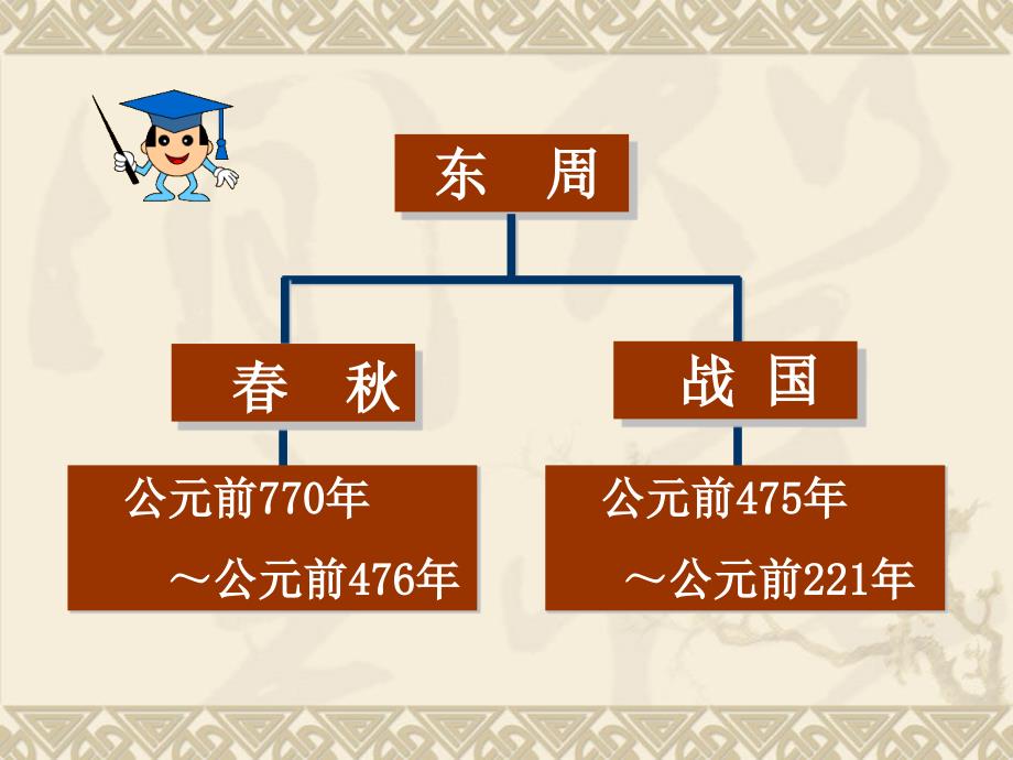 人教版七年级上册第二单元第6课 动荡的春秋时期（共19张ppt）课件_第3页