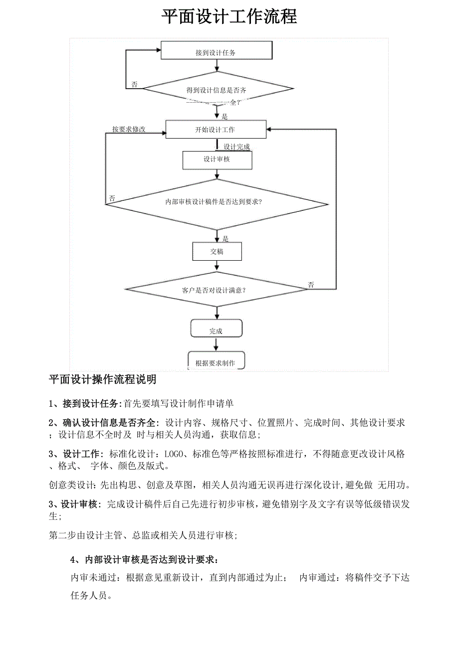 平面设计工作流程_第1页