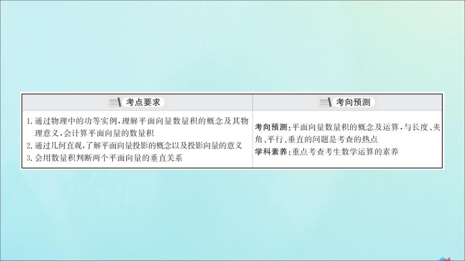 （新课改地区）2021版高考数学一轮复习 第五章 平面向量、复数 5.3 平面向量的数量积及平面向量的应用课件 新人教B版_第3页