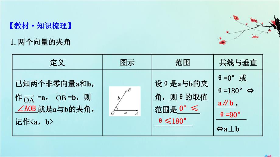 （新课改地区）2021版高考数学一轮复习 第五章 平面向量、复数 5.3 平面向量的数量积及平面向量的应用课件 新人教B版_第4页