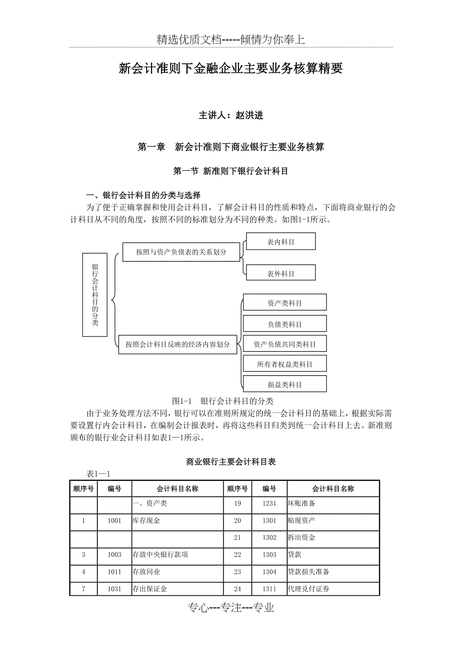 新会计准则下金融企业主要业务核算精要_第1页