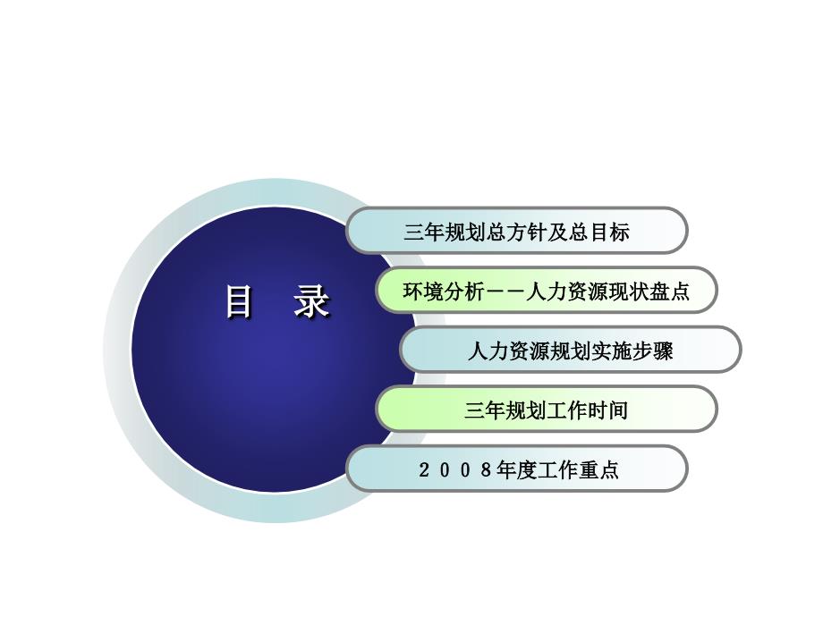 人力资源部三年人力资源规划.ppt_第3页