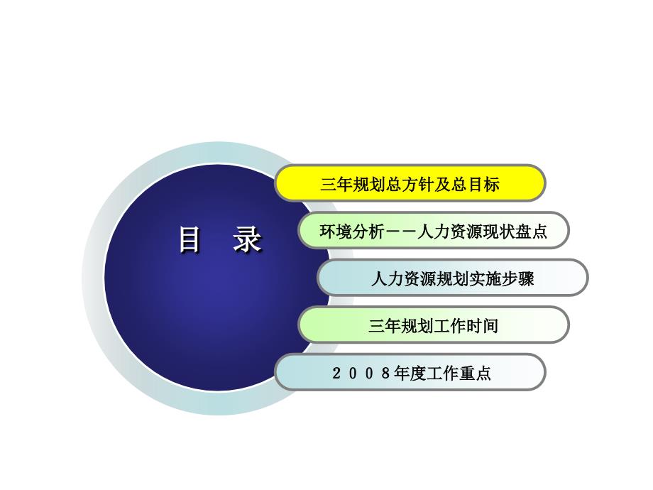 人力资源部三年人力资源规划.ppt_第4页