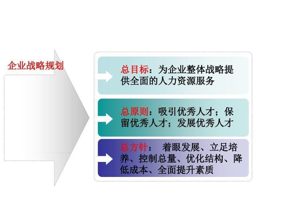 人力资源部三年人力资源规划.ppt_第5页