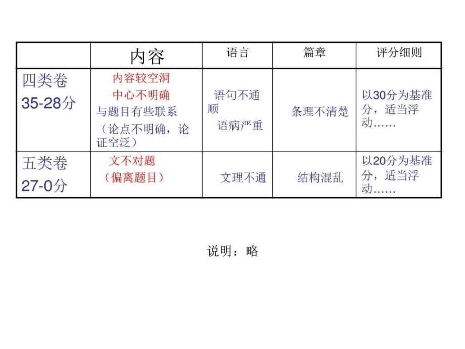 上课作文之道立意为先优秀初三语文语文初中教育教育专区.ppt_第5页