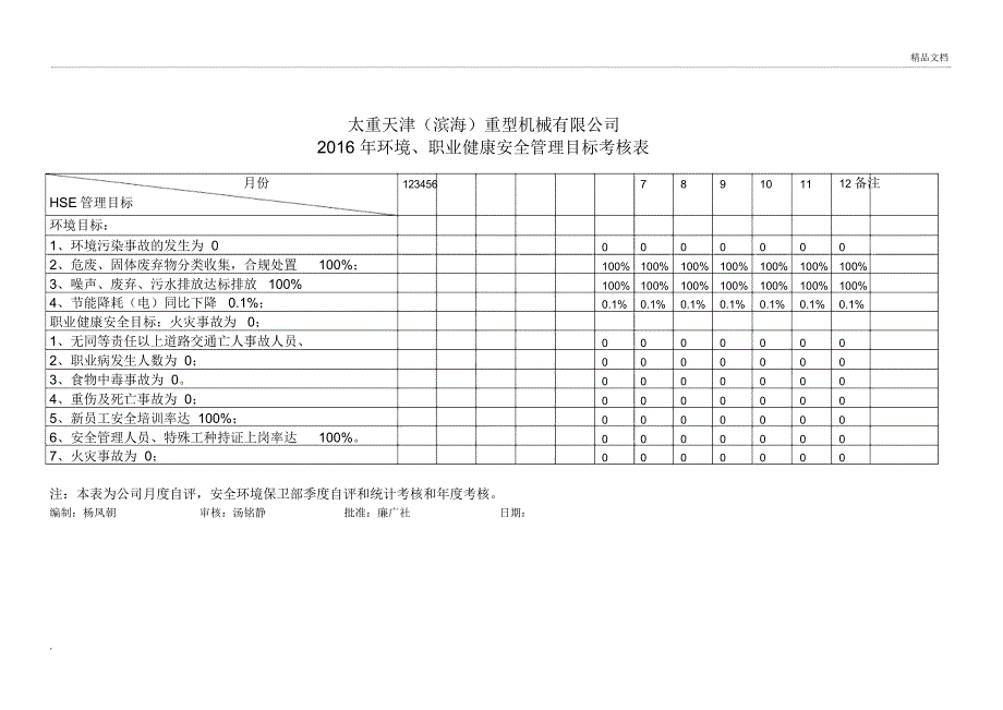 双体系HSE管理目标和指标分解_第2页