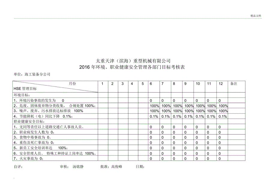 双体系HSE管理目标和指标分解_第4页