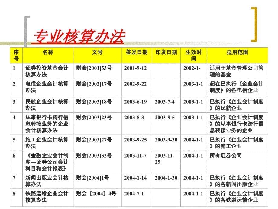 财务会计决算报表涉及的主要会计法律法规_第5页