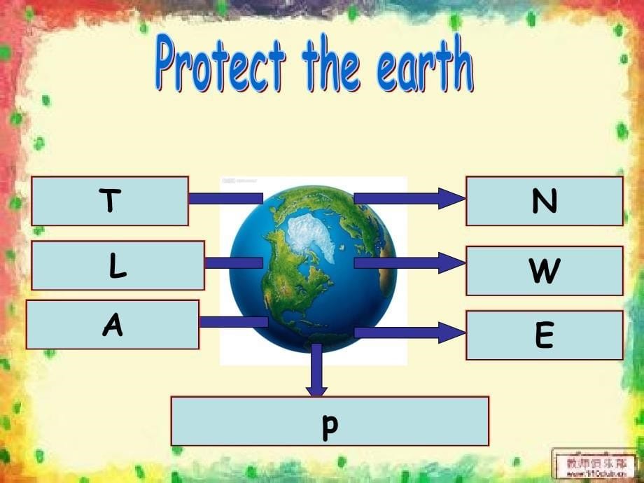 江苏译林版六上Unt 7 Protect the Earthppt课件1_第5页