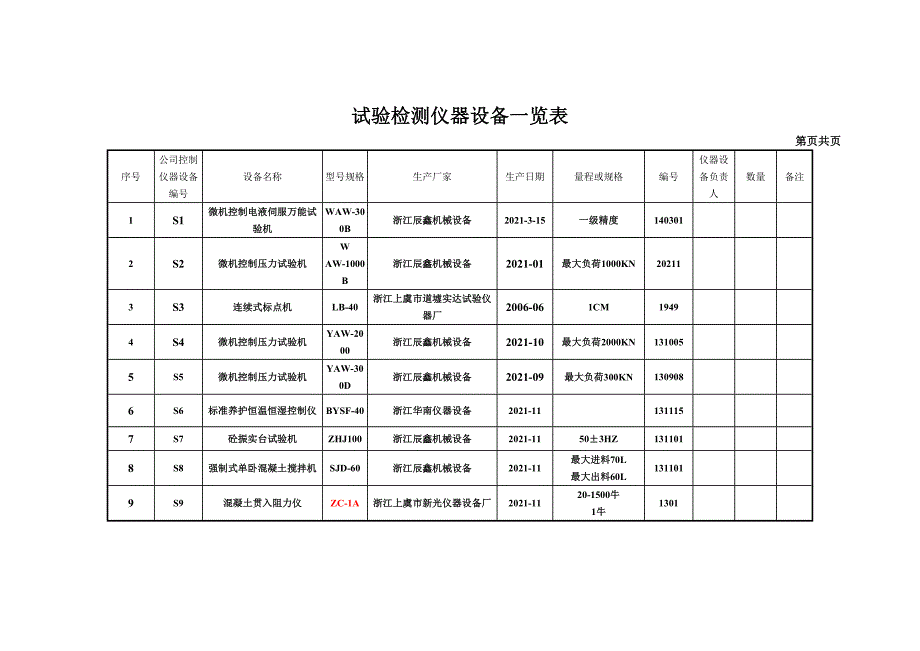 试验检测仪器设备一览表优质资料_第2页