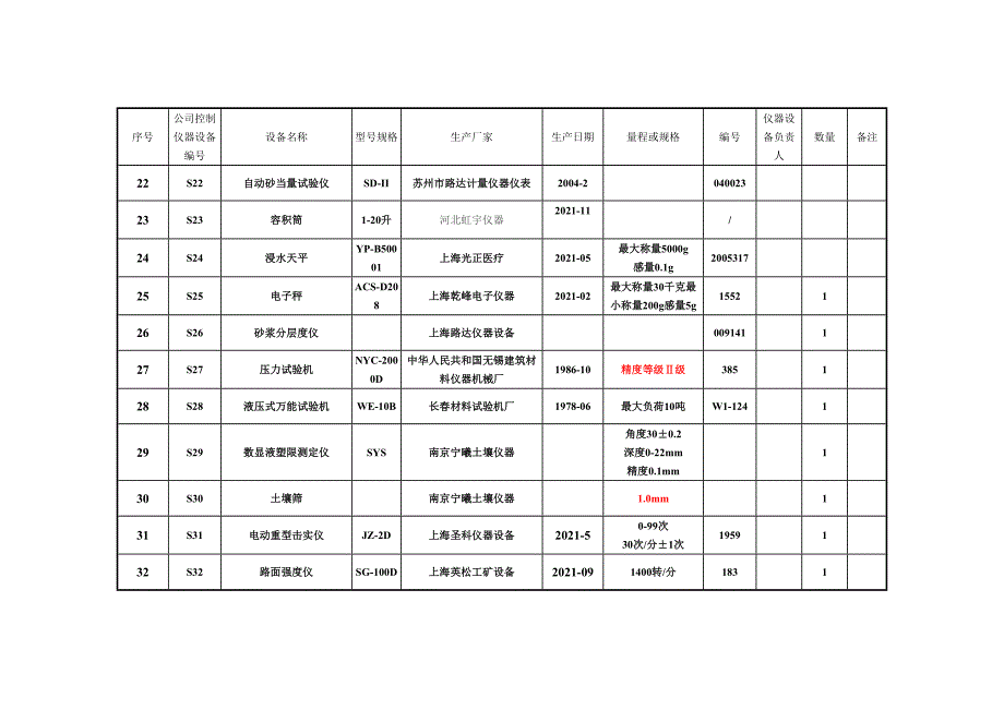 试验检测仪器设备一览表优质资料_第4页