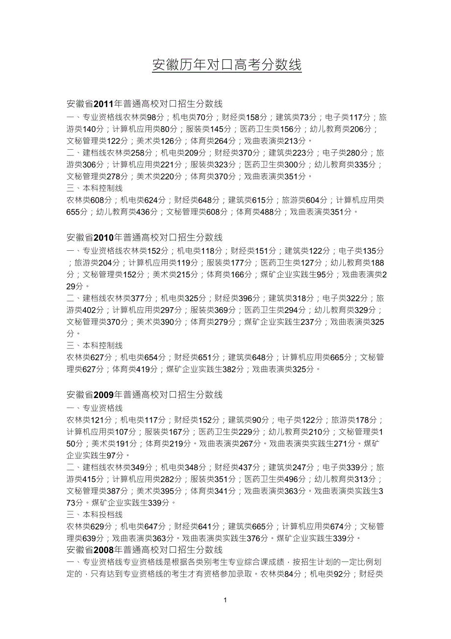 安徽省历年对口高考分数线_第1页