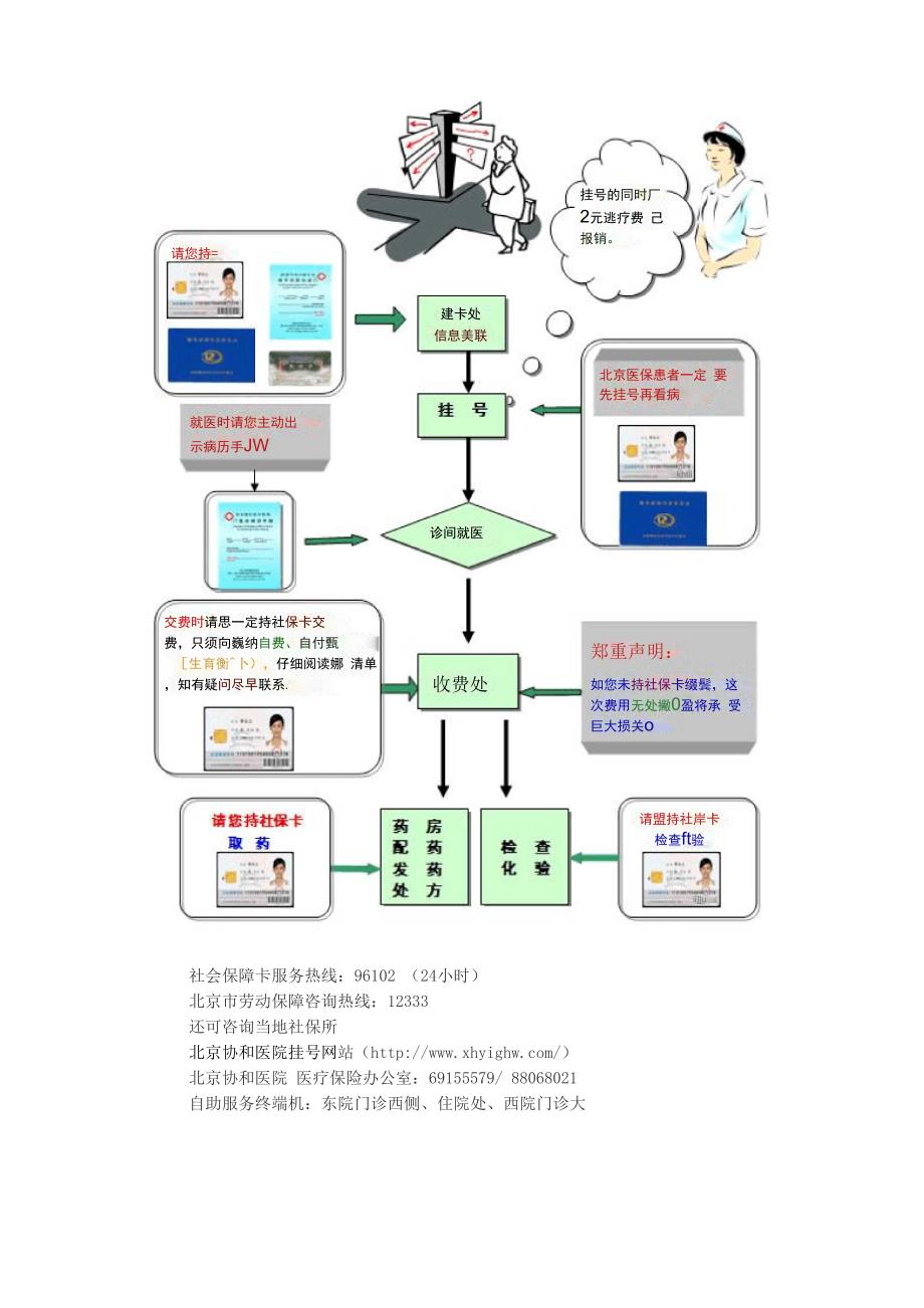 北京协和医院医保患者须知_第3页