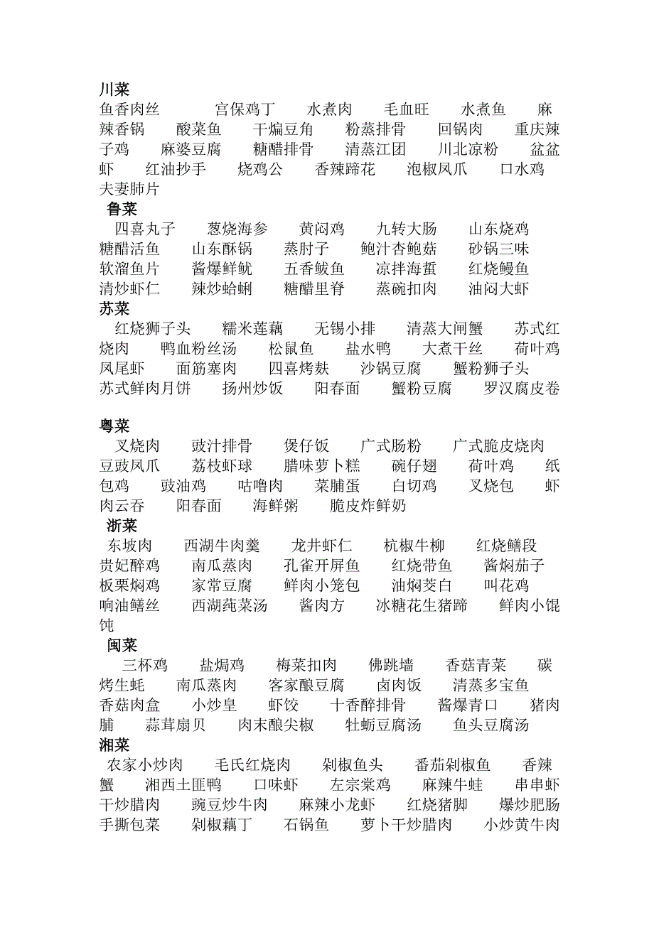 全国菜名总汇.doc_第1页