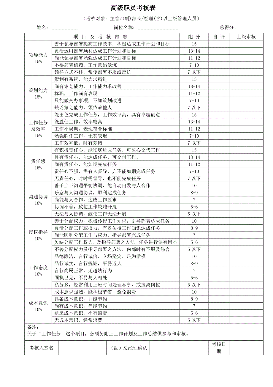 各部门绩效考核表格汇总(1)_第1页