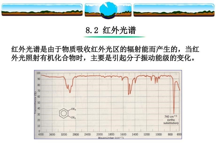 《有机波谱分析基础》PPT课件_第5页