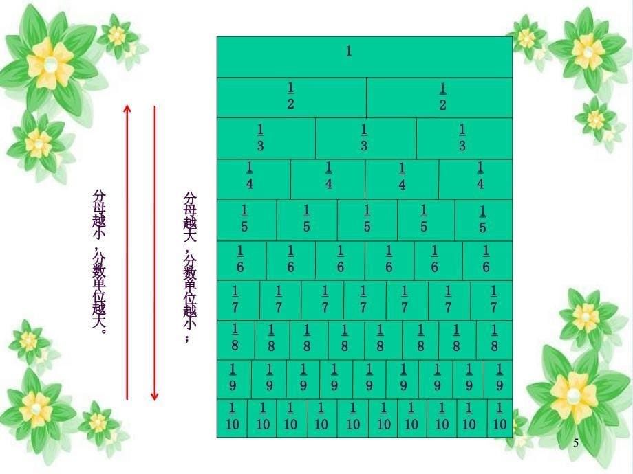 分数的再认识二教学ppt课件_第5页