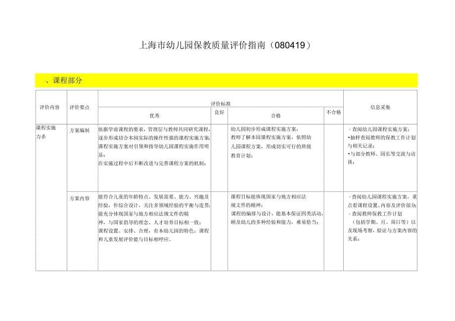 上海市幼儿园保教质量评价指南_第5页