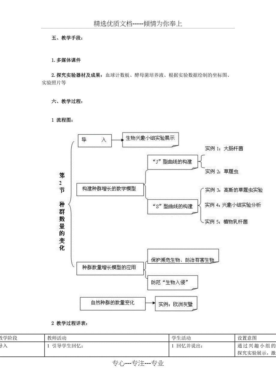 种群数量的变化教学设计_第3页