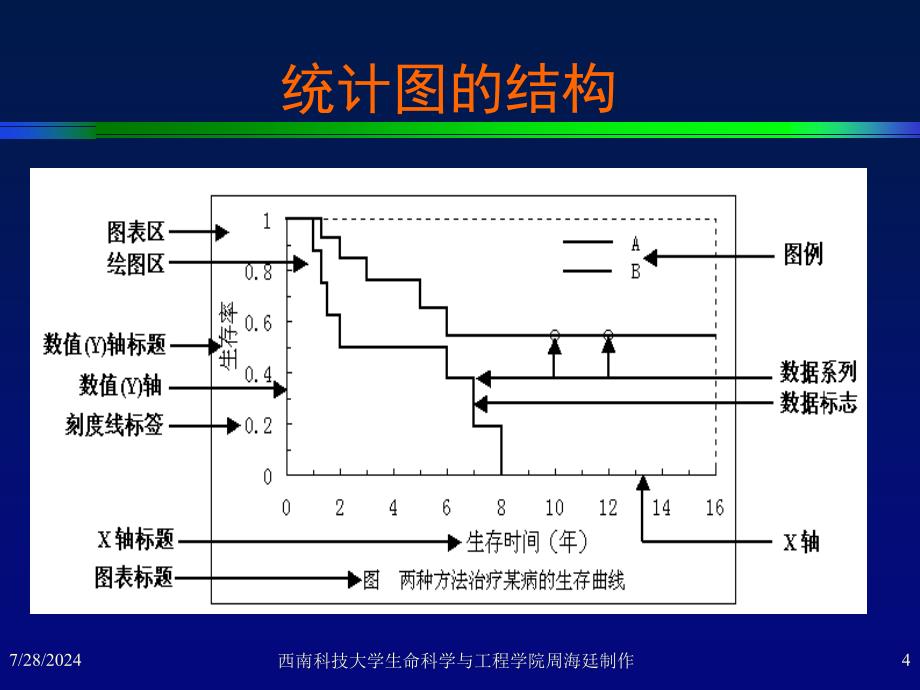 Excel绘制常用统计图_第4页