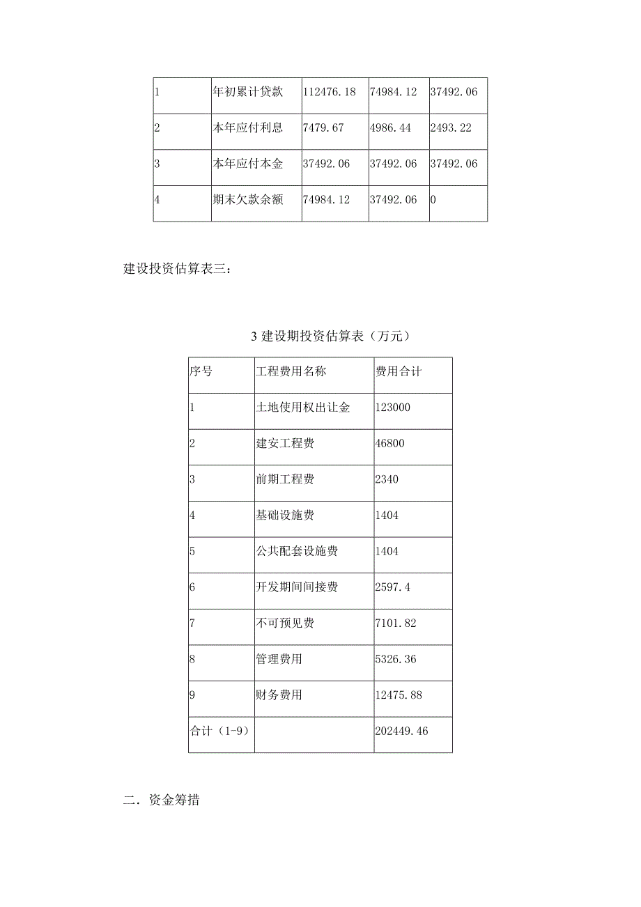 工程经济分析与决策》课程设计-某房地产开发项目财务评价.docx_第4页