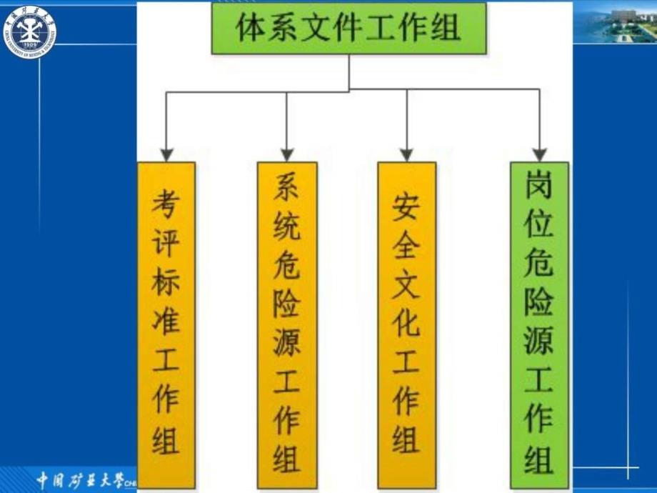 煤矿安全风预控管理体系_第2页