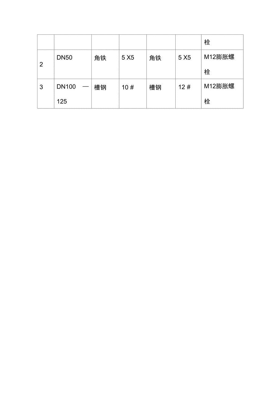 管道支吊架制作安装_第5页