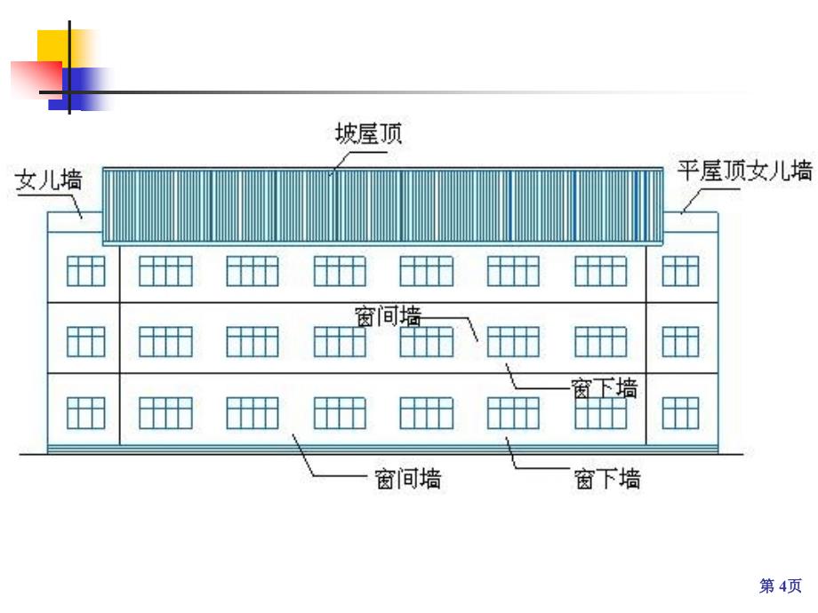 第03章墙体_第4页