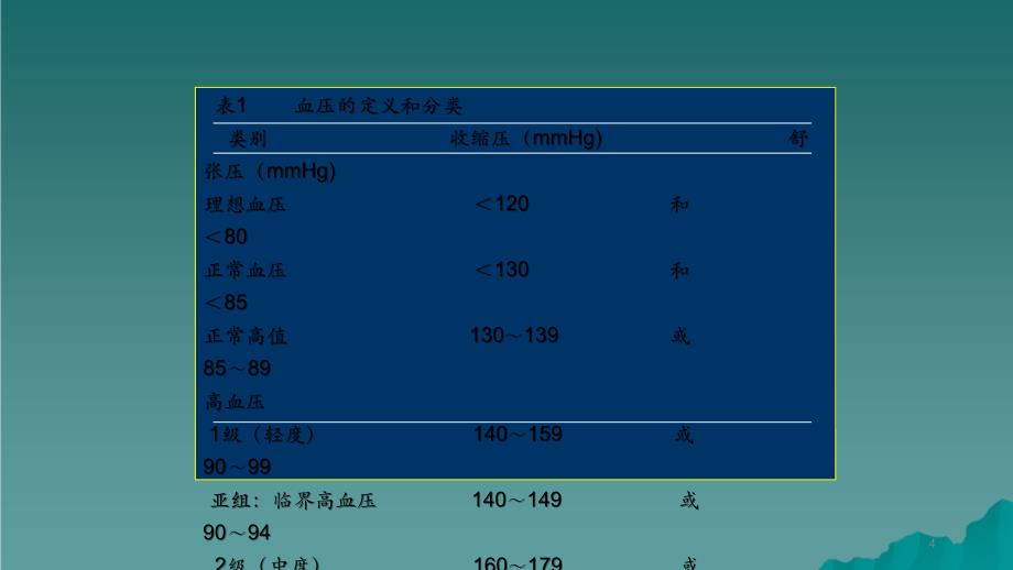 高血压5干货分享_第4页