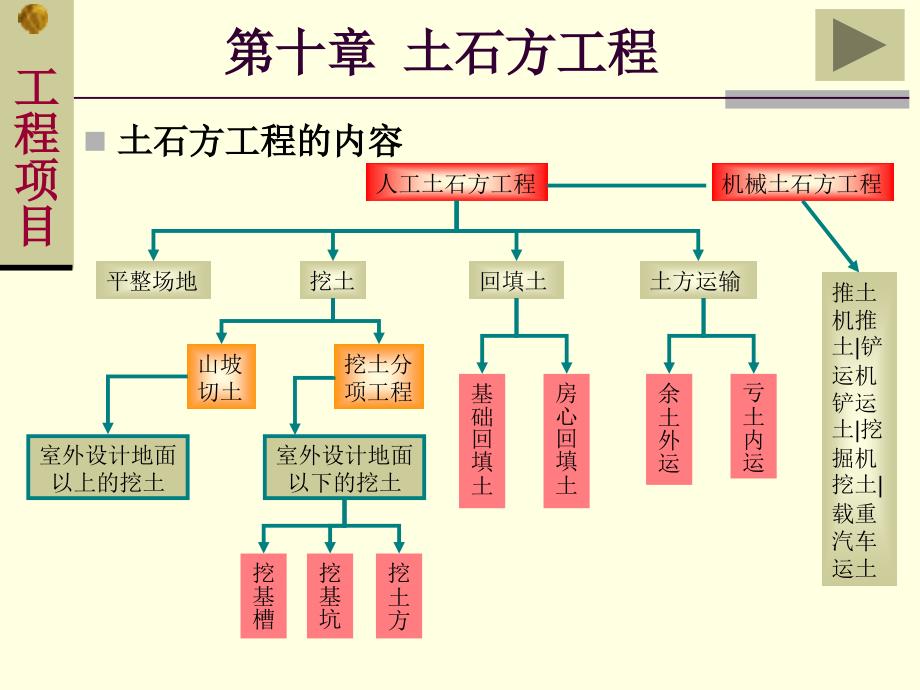 2005年职称英语考试卫生类B级卷_第3页